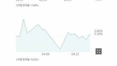 카지노 테마, 롯데관광개발 +3.92%, GKL +2.73%